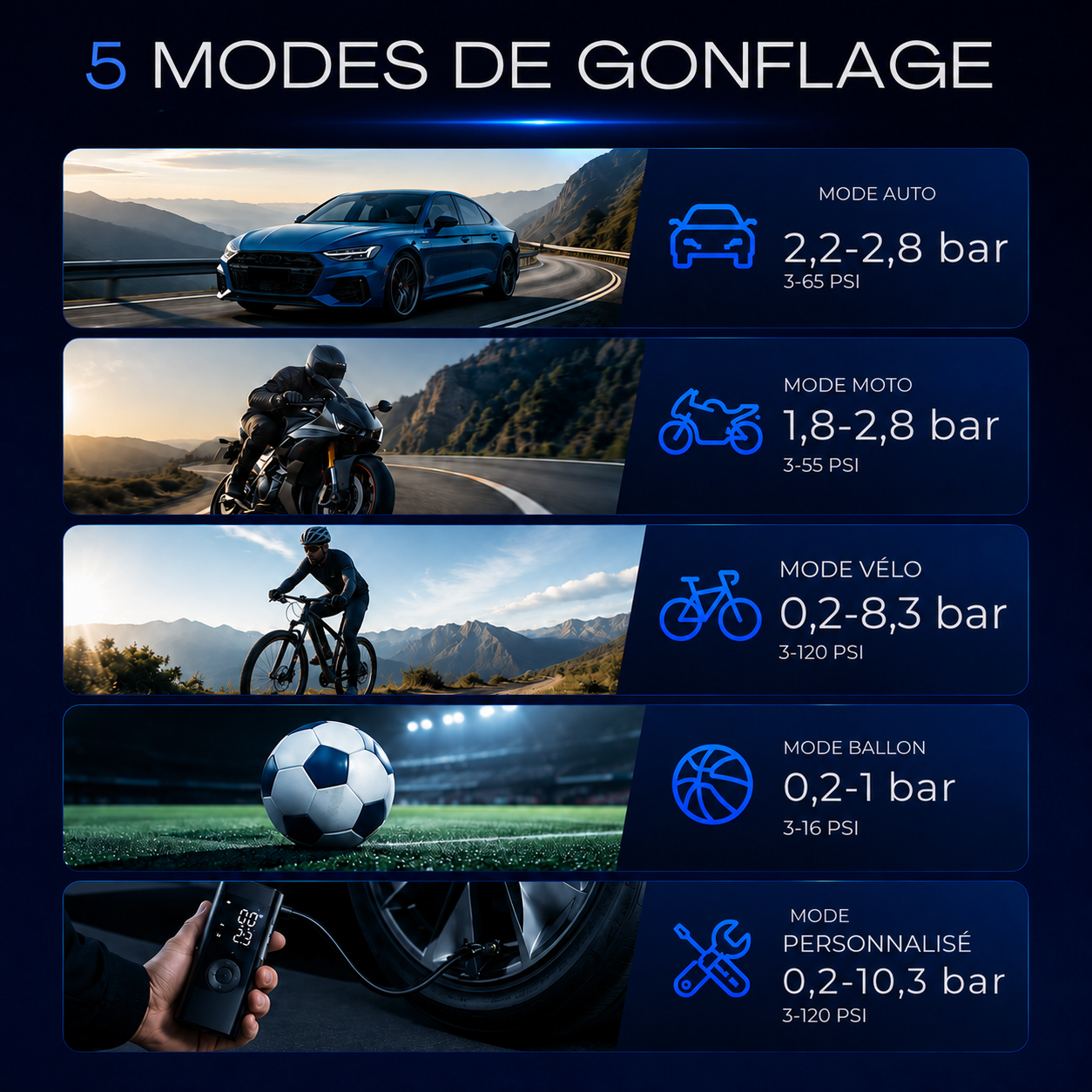 Dryv Air - Compresseur d’air portable